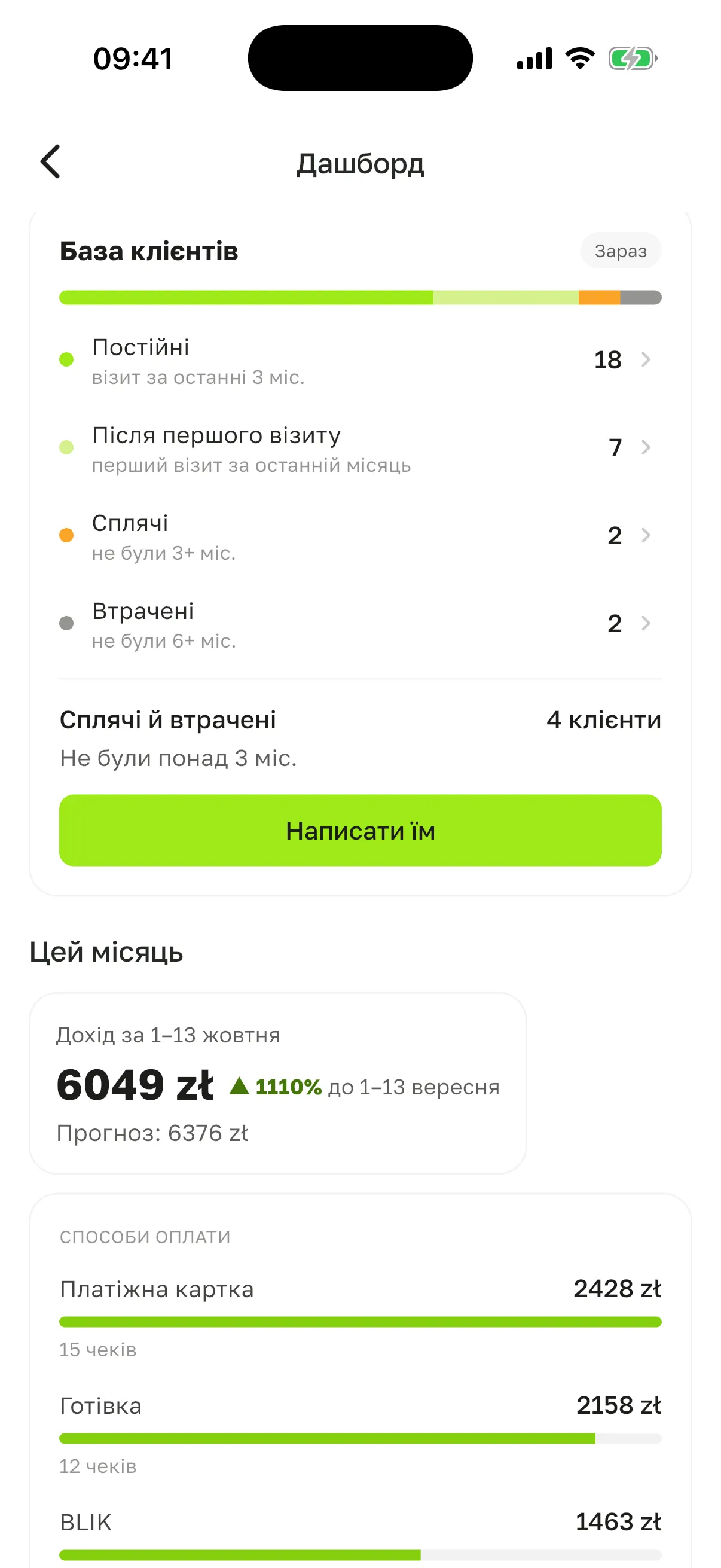«База клієнтів»: смуга за групами, рядки «Постійні», «Після першого візиту», «Сплячі», «Втрачені» і «Написати їм»