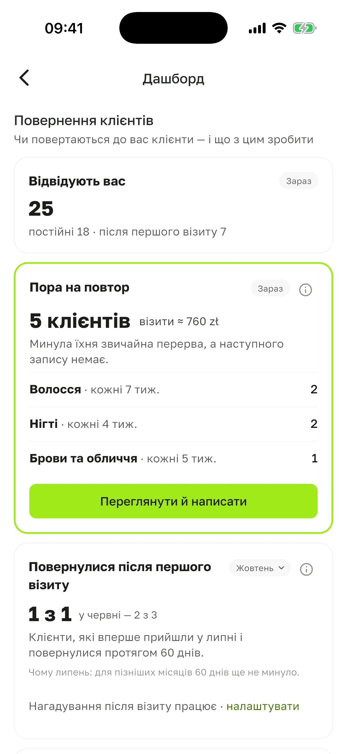 Блок «Повернення клієнтів»: «Відвідують вас», «Пора на повтор» з категоріями і плитка «Повернулися після першого візиту»