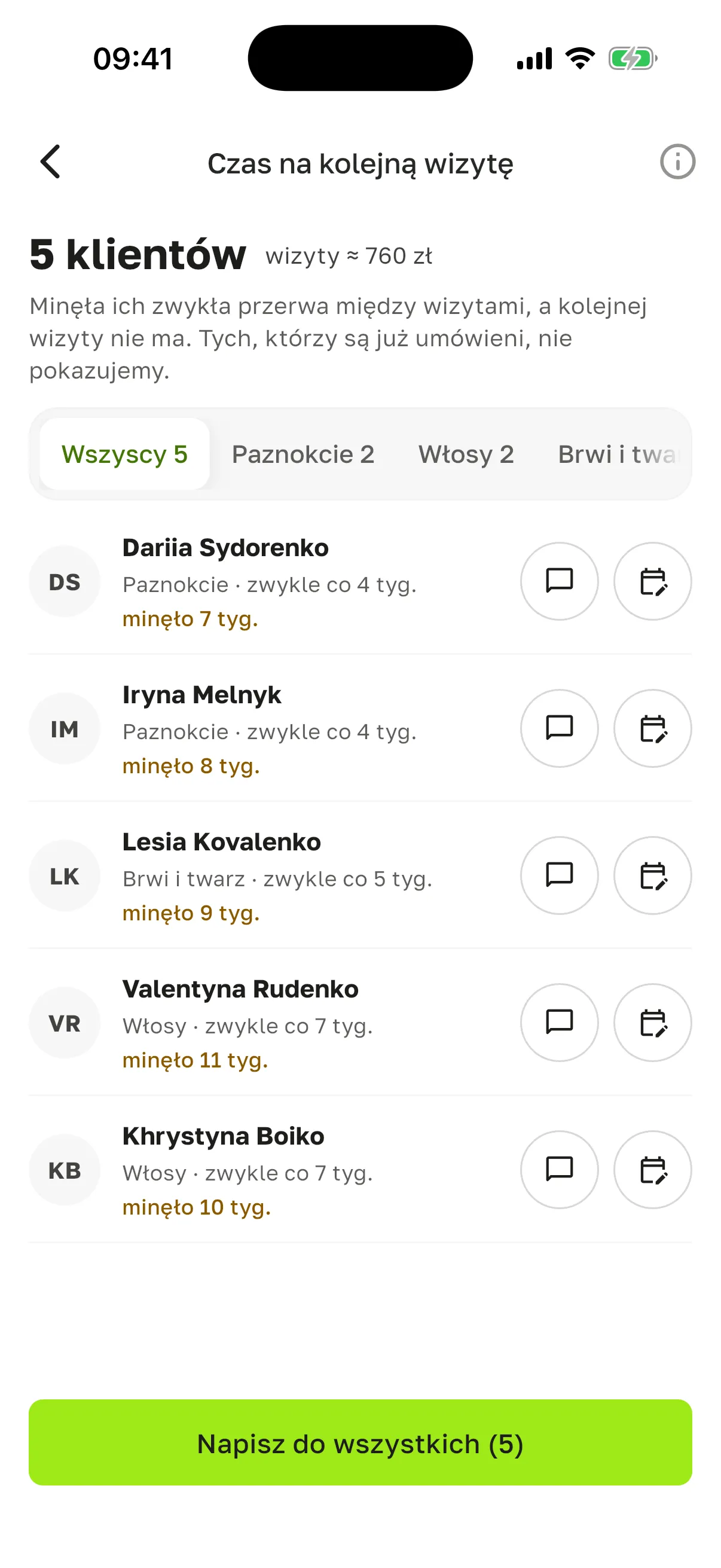 Ekran „Czas na kolejną wizytę”: zakładki „Wszyscy 5” i kategorii, klienci z „zwykle co …” i „minęło …”, ikony wiadomości i kalendarza, przycisk „Napisz do wszystkich (5)”