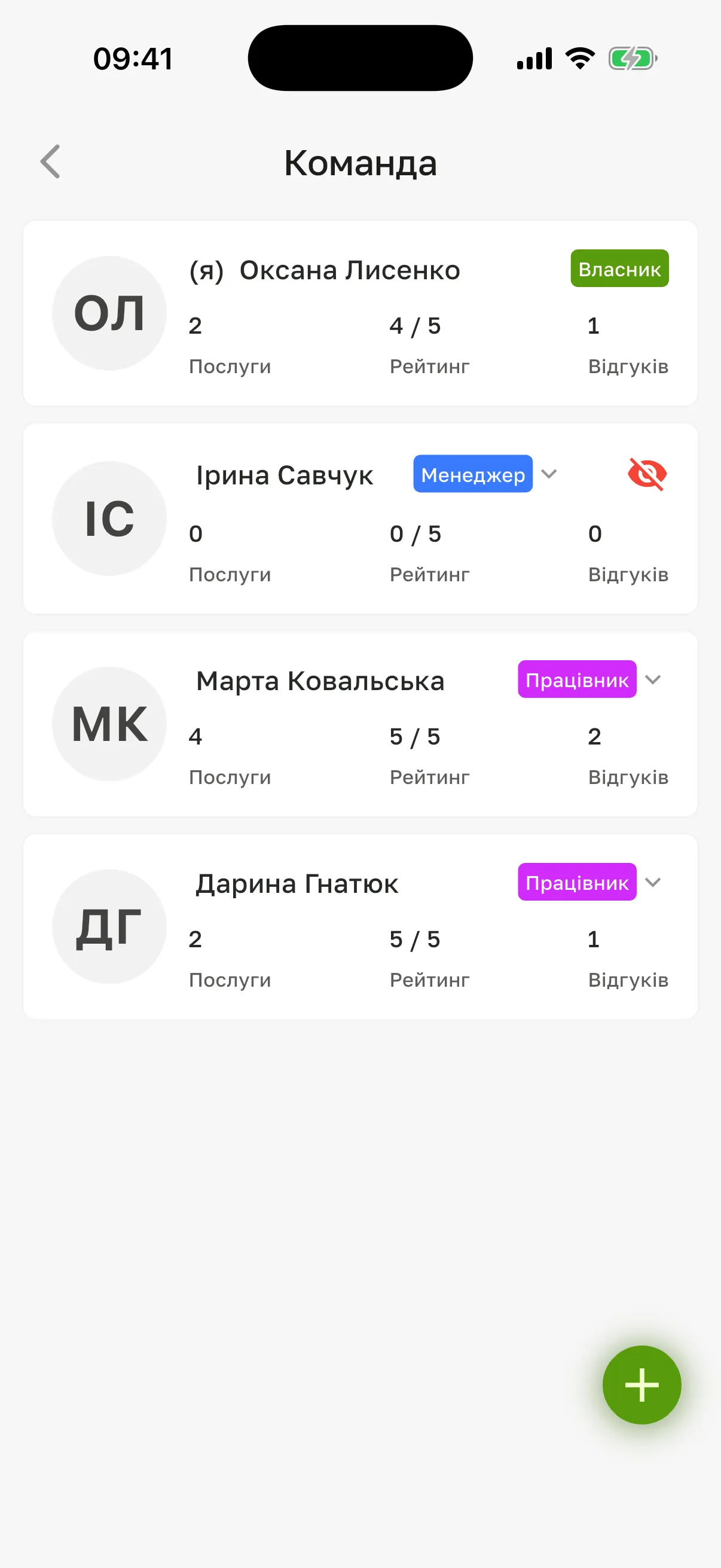 Екран «Команда»: у рядку кожного співробітника плашка ролі «Власник», «Менеджер» або «Працівник»; біля ролей колег – стрілка для зміни
