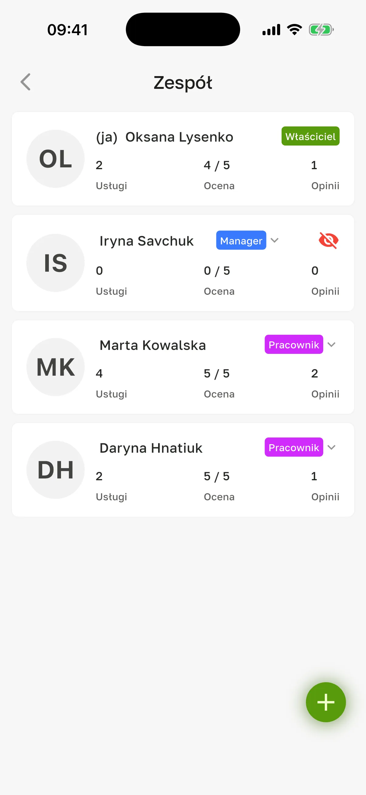 Ekran „Zespół”: Oksana Lysenko z plakietką „Właściciel”, Iryna Savchuk „Manager”, Marta Kowalska i Daryna Hnatiuk „Pracownik”; przy rolach współpracowników strzałka do zmiany